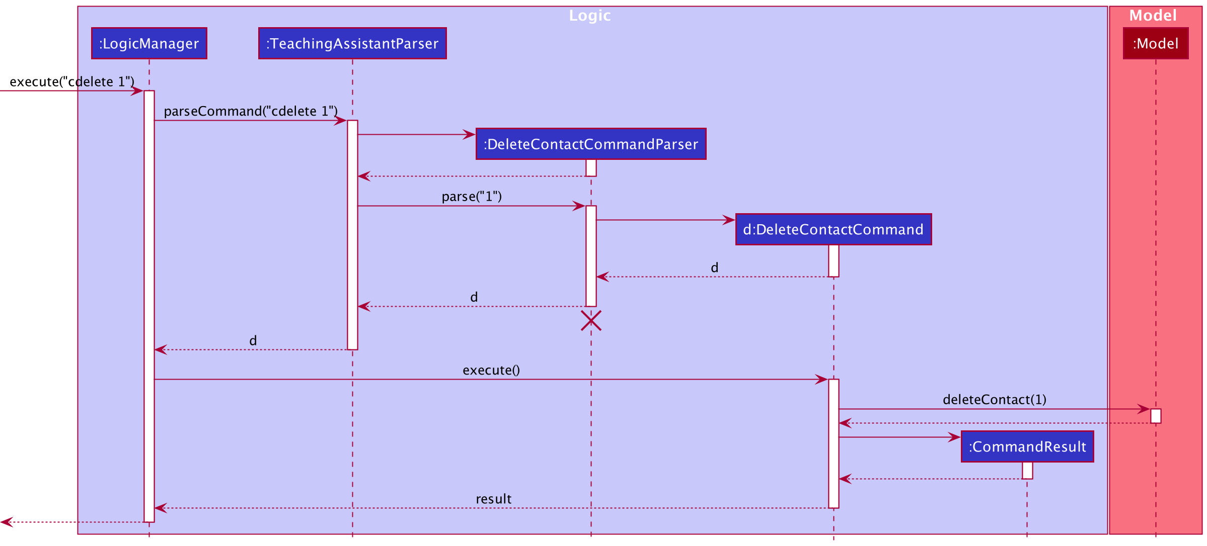 Delete Contact Command Sequence Diagram