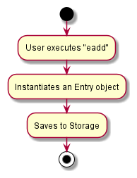 Entry Activity