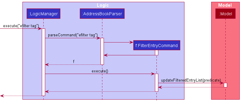 Filtering Entries