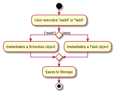 Schedule and Task Activity